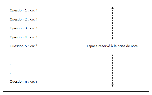 Exemple de mémo de prise de note pour l'audit