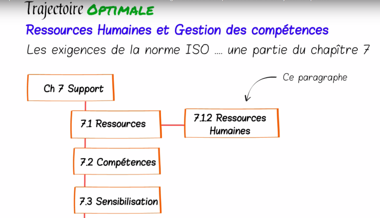 ISO 9001 v 2015 – Episode 3 : Michel Poussier décrypte en images les exigences normatives sur les Ressources Humaines