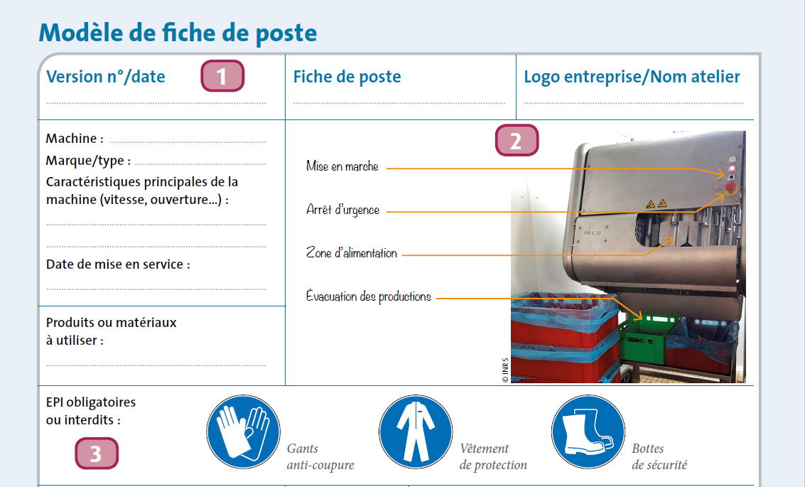 Comment faire une fiche de poste en 2022 ? Exemples gratuits