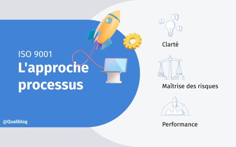 L’approche processus : levier de performance durable (et pas si ennuyeux que ça)